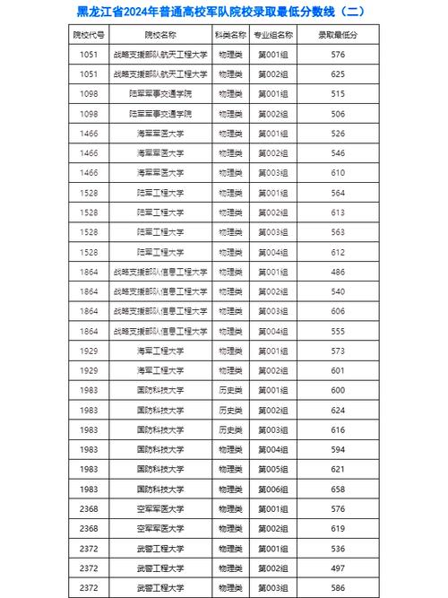 2024年西安政法大学录取分数线（所有专业分数线一览表公布）_2024年最低收分政法大学名单_全国政法大学录取分数线