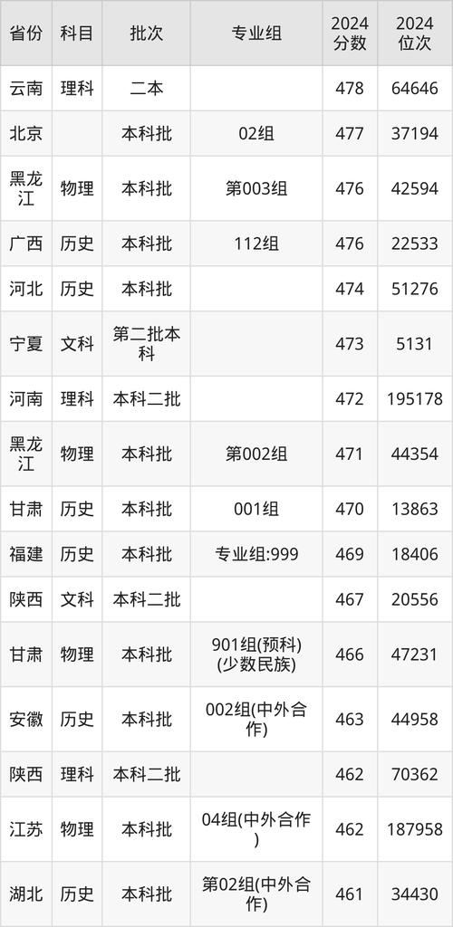 2024职业本科大学录取分数线_2024年天津城建大学录取分数线（所有专业分数线一览表公布）_职业本科教育发展