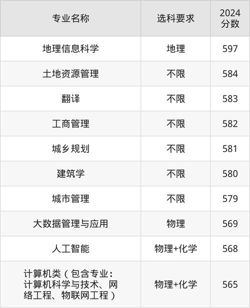 2024职业本科大学录取分数线_2024年天津城建大学录取分数线（所有专业分数线一览表公布）_职业本科教育发展