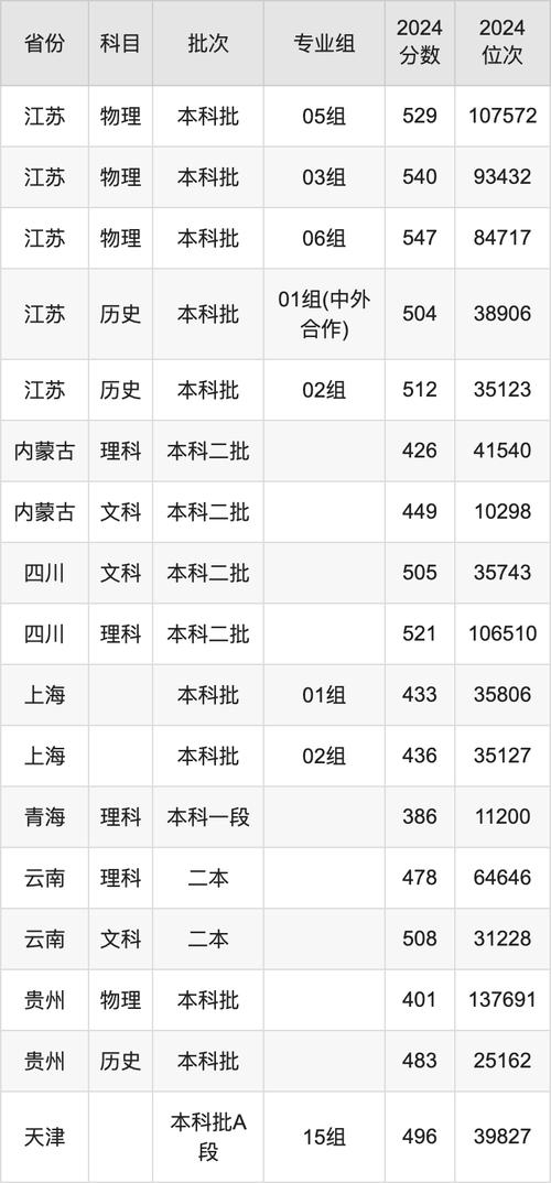 2024职业本科大学录取分数线_2024年天津城建大学录取分数线（所有专业分数线一览表公布）_职业本科教育发展