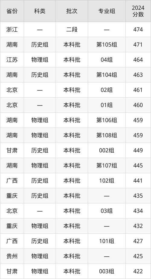重庆大学城市科技学院专业介绍_2024年重庆大学城市科技学院录取分数线（所有专业分数线一览表公布）_2019年重庆大学城市科技学院专业排名