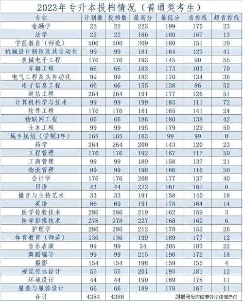 2024年石河子大学科技学院录取分数线（所有专业分数线一览表公布）_新疆石河子职业技术学院陕西录取分数线_2021年新疆石河子职业技术学院陕西分数线