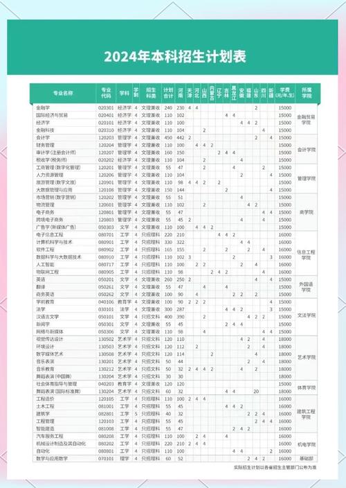 河南高考录取位次排名表解读_河南2025高考志愿填报位次分析_2024年郑州大学升达学院录取分数线（所有专业分数线一览表公布）