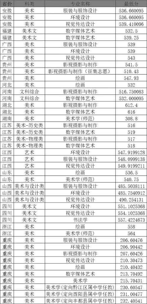 重庆地方免费师范生招生计划_2024年重庆师范大学涉外商贸学院录取分数线（所有专业分数线一览表公布）_重庆师范大学免费师范生招生