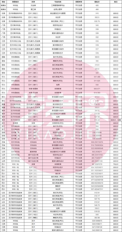 2024年重庆师范大学涉外商贸学院录取分数线（所有专业分数线一览表公布）_重庆地方免费师范生招生计划_重庆师范大学免费师范生招生
