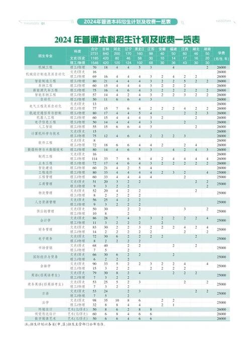 长春工业大学人文信息学院2025年招生章程_2024年长春工业大学人文信息学院录取分数线（所有专业分数线一览表公布）_长春工业大学人文信息学院学费标准