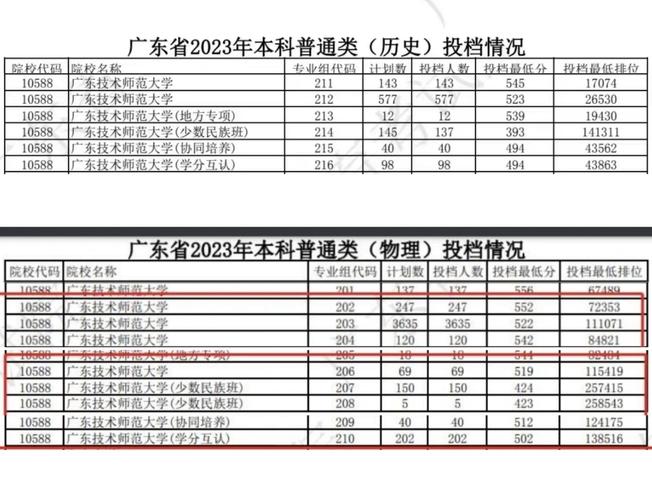 河南师范大学的录取分数_河南师范大学录取分数线_河南所有师范大学录取分数线