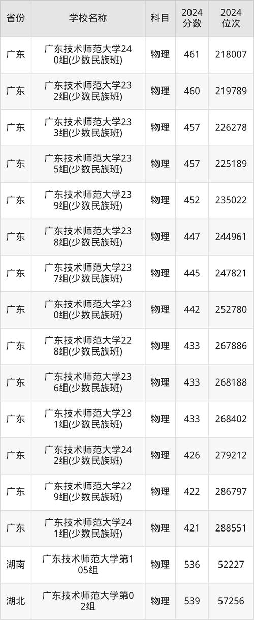 河南所有师范大学录取分数线_河南师范大学录取分数线_河南师范大学的录取分数