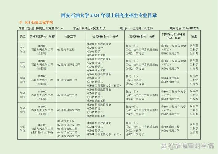 西安石油大学的院校代码_西安石油大学代码_西安石油大学代码