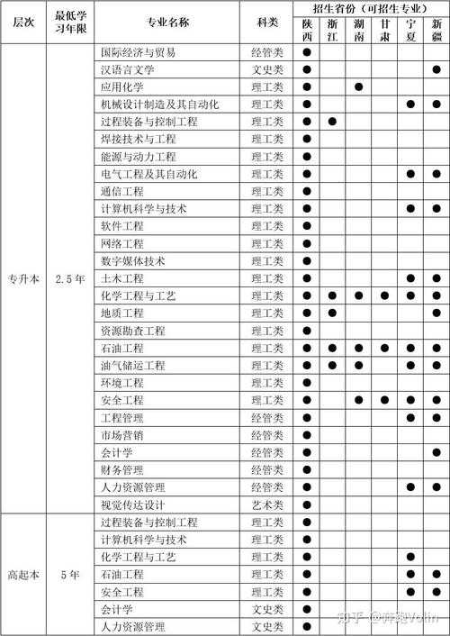西安石油大学代码_西安石油大学代码_西安石油大学的院校代码