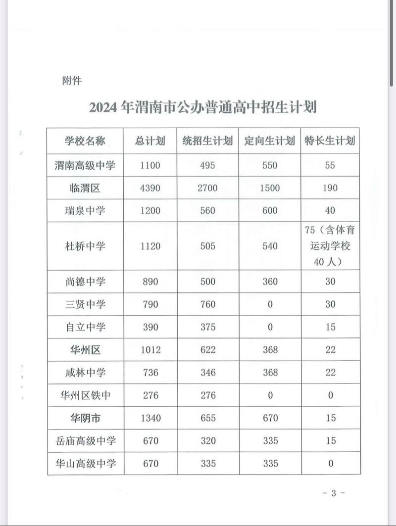 查询渭南高级中学成绩单_查询渭南高级中学成绩的网站_渭南高级中学成绩查询