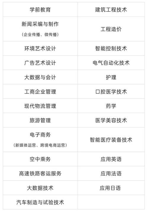 2020年高职分类考试招生_西安外事学院分类考试招生章程_西安外事学院专科