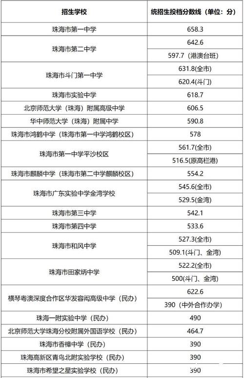 珠海中考报名细则_中考成绩查询2012_珠海中考报名条件