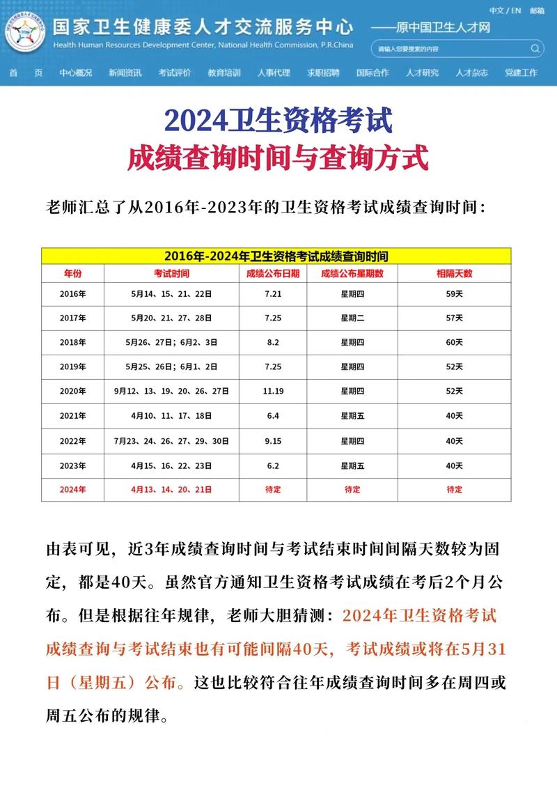 主管护师成绩查询时间_中国卫生人才网主管护师成绩查询入口_2017年主管护师考试成绩查询时间