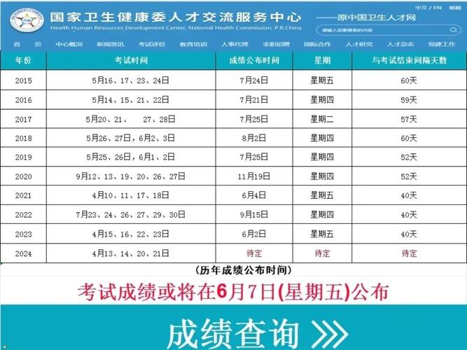 2017年主管护师考试成绩查询时间_主管护师成绩查询时间_中国卫生人才网主管护师成绩查询入口