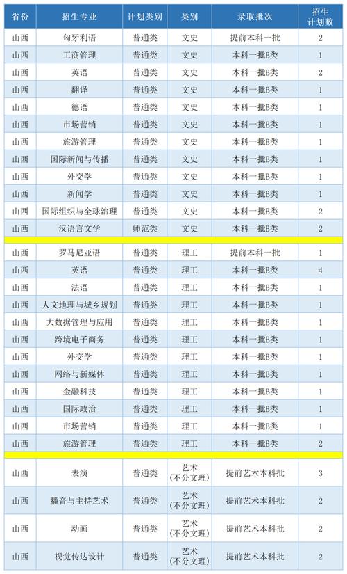 西安外国语大学排名_西安外国语大学王牌专业_西安外国语学院分数线