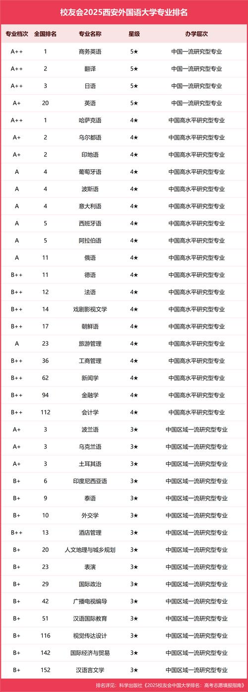 西安外国语大学排名_西安外国语学院分数线_西安外国语大学王牌专业