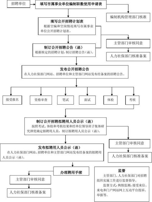 巴彦淖尔人事考试网报名流程_事业单位招聘报名步骤_巴彦淖尔市人事考试信息网