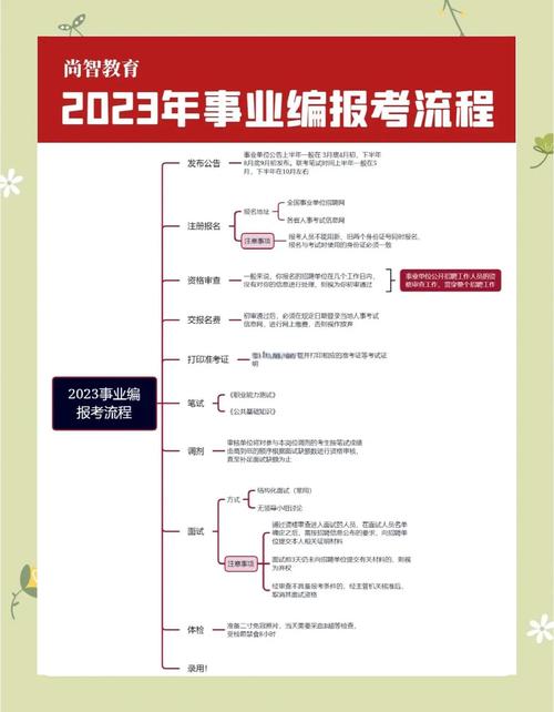 巴彦淖尔人事考试网报名流程_巴彦淖尔市人事考试信息网_事业单位招聘报名步骤