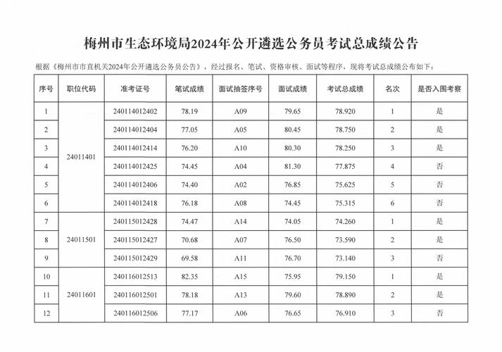 2025年黑龙江省公务员考试体能测评_公务员职位表2014查询_鸡西市公务员面试资格确认
