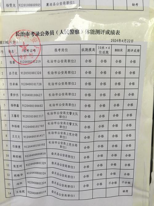 公务员职位表2014查询_鸡西市公务员面试资格确认_2025年黑龙江省公务员考试体能测评