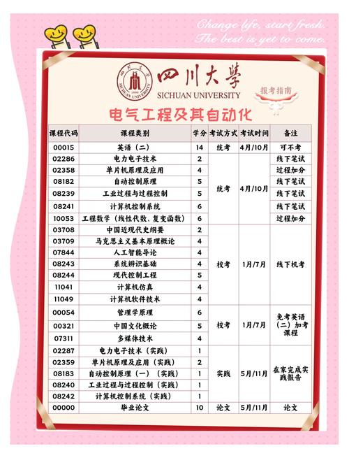 成都理工大学电子信息工程专业_电子信息工程就业前景_成都理工大学工程技术