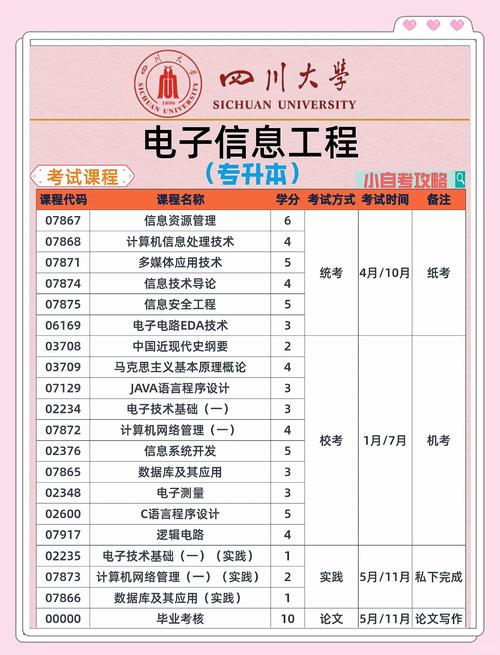 电子信息工程就业前景_成都理工大学电子信息工程专业_成都理工大学工程技术