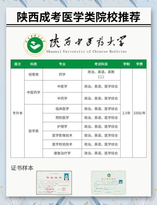 陕西中医药大学排名_西安医学院专科分数线_西安医学院高考最低分