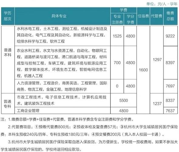 浙江水利水电专科学校学报版面费缴纳流程_浙江水利水电专科学校学报版面费缴纳时间_浙江水利水电学校
