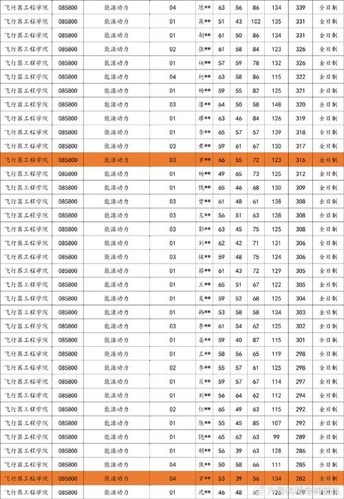 南昌航空大学材料科学与工程学院复试分数线_南昌航空大学2023-2025研究生复试分数线_南昌航空大学研究生学院