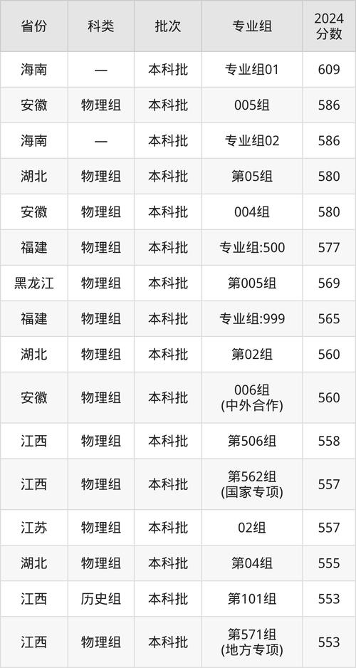 南昌航空大学研究生学院_南昌航空大学材料科学与工程学院复试分数线_南昌航空大学2023-2025研究生复试分数线