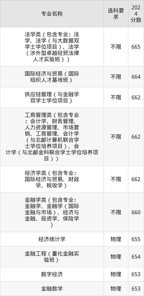 对外经济贸易大学分数线_对外经济贸易大学学校简介_对外经济贸易大学2022年录取分数线