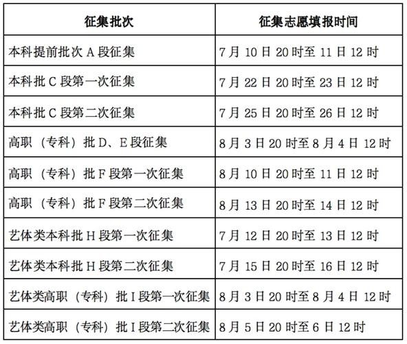 _ 2023年甘肃省本科提前批志愿征集 _甘肃省高考志愿填报系统