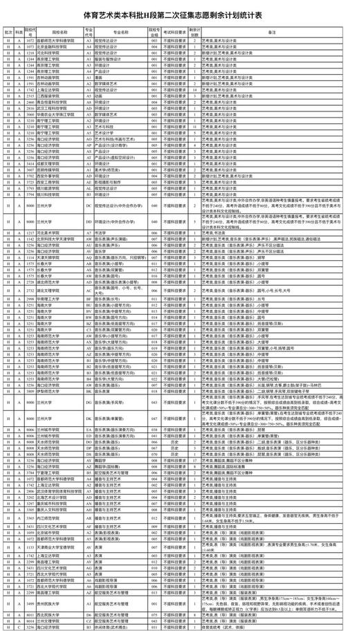  2023年甘肃省本科提前批志愿征集 __甘肃省高考志愿填报系统
