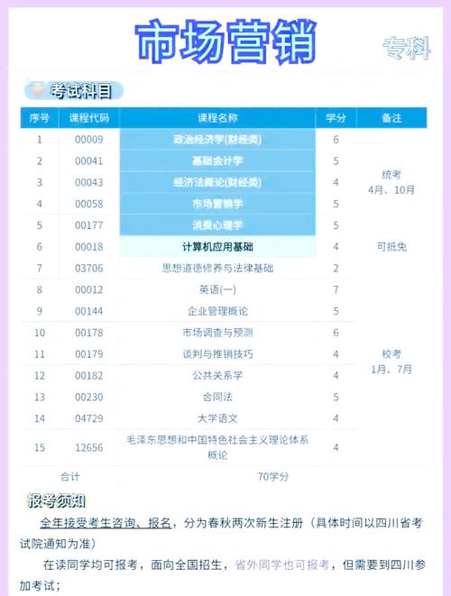 市场营销专业就业方向_青岛滨海学院市场营销专业_南开大学滨海学院怎么样
