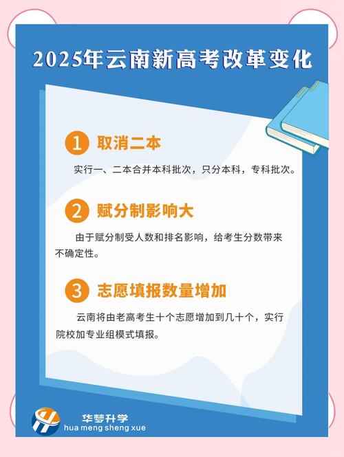 云南省高考综合改革_云南省2025年高考报名人数_云南省高考录取分数线