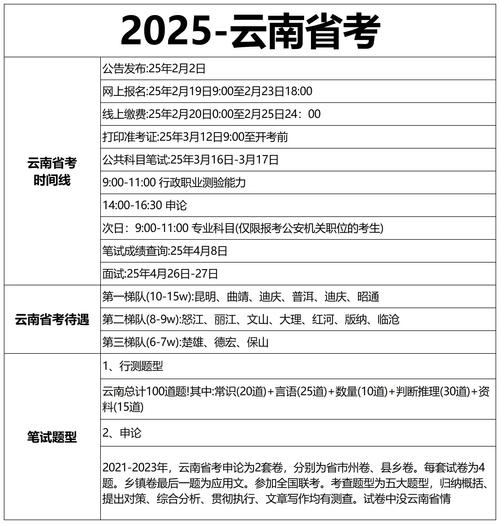 云南省高考录取分数线_云南省2025年高考报名人数_云南省高考综合改革