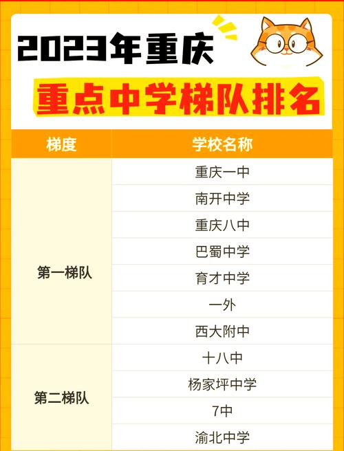 重庆求精中学地址_重庆市重点高中排名_重庆高中升学率排名