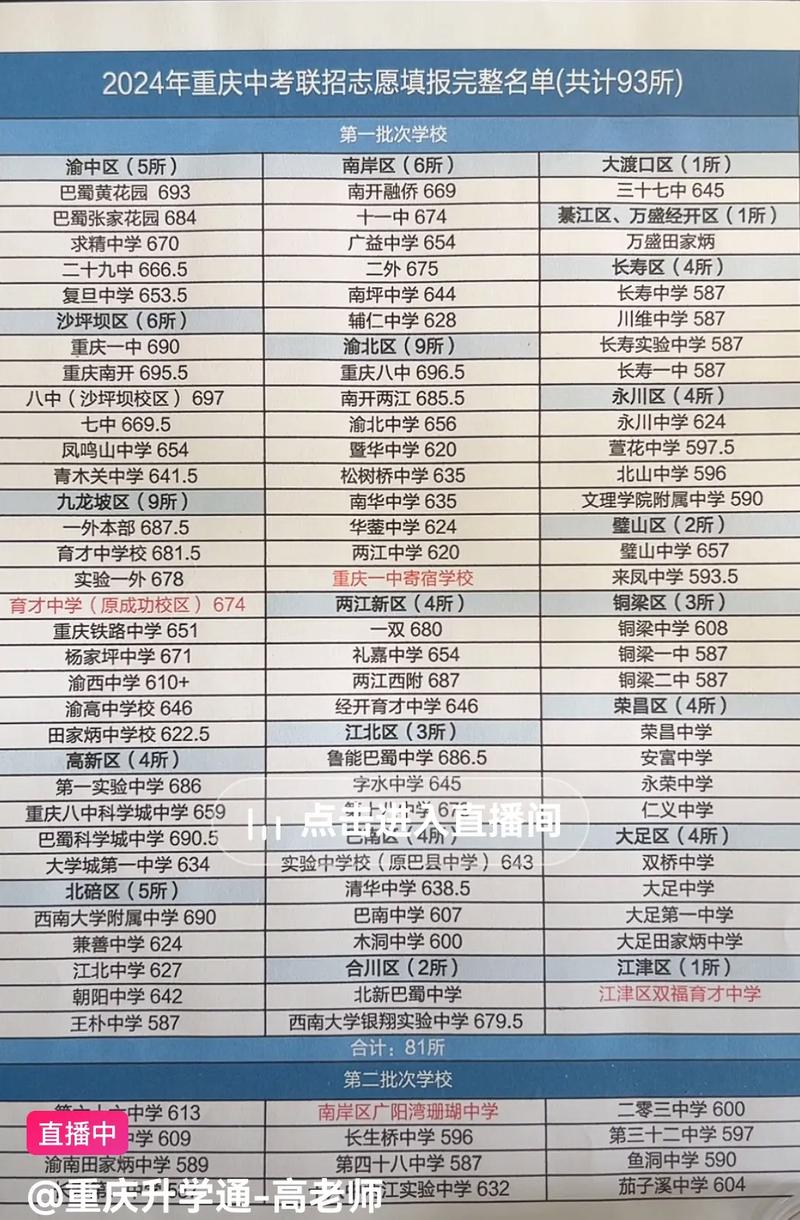 重庆求精中学地址_重庆高中升学率排名_重庆市重点高中排名