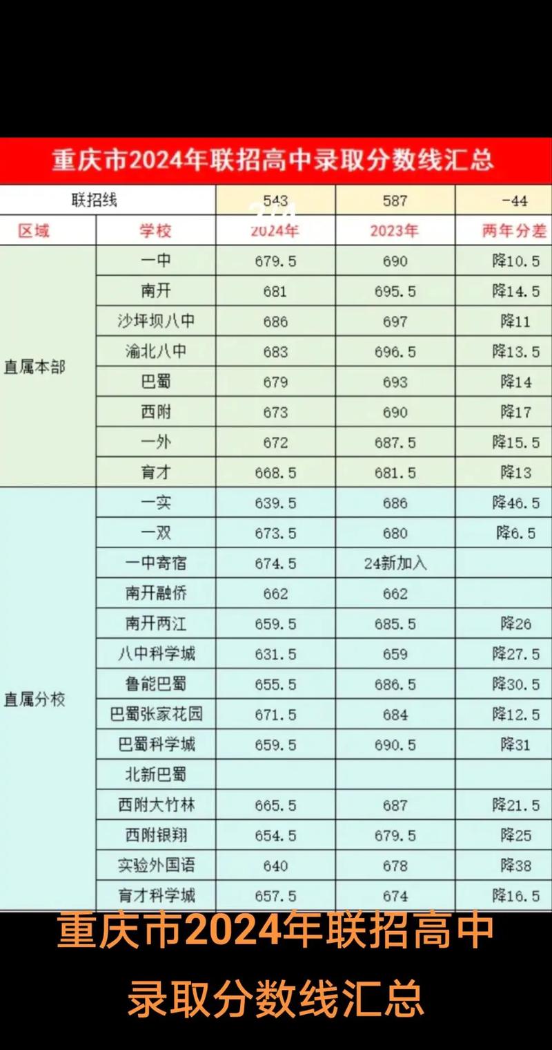 重庆市重点高中排名_重庆求精中学地址_重庆高中升学率排名