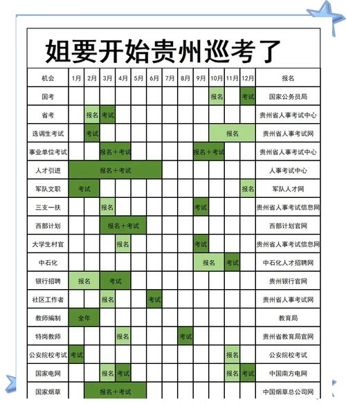 贵州省公务员考试考点查询_贵州省公务员考试报名时间_2025年贵州省公务员准考证打印时间