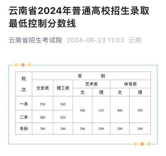云南高考2022分数线查询时间_云南高考录取最低控制分数线_云南招考频道分数查询