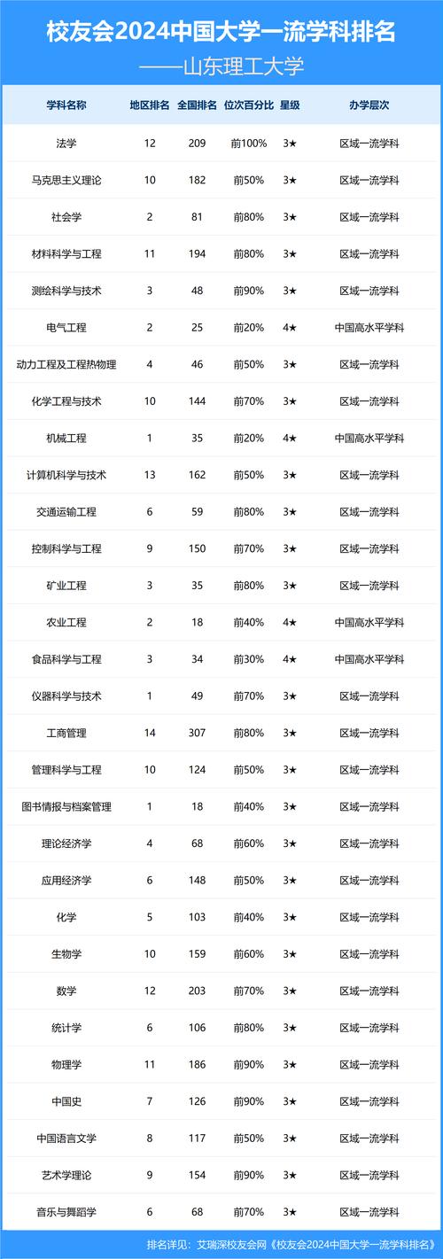 山东理工大学录取分数线_山东理工大学学科实力_山东理工大学985非211