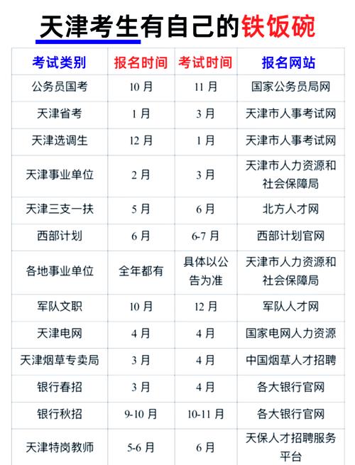 2024天津国考成绩查询时间_国考成绩查询时间2021_2024国考面试流程详解