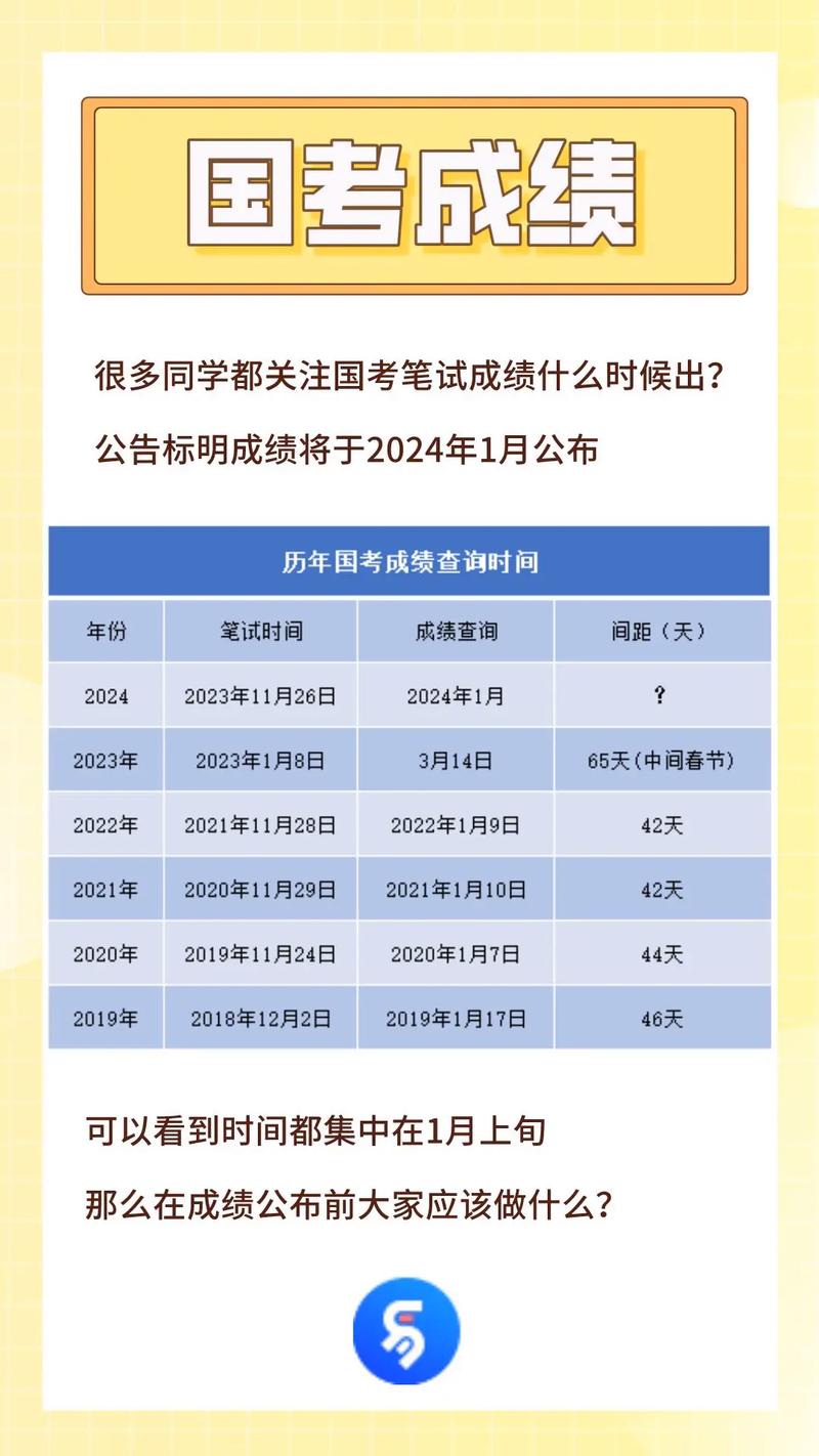 国考成绩查询时间2021_2024天津国考成绩查询时间_2024国考面试流程详解
