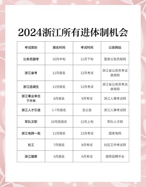 2024浙江公务员考试成绩查询_浙江省公务员成绩查询_2024浙江省考笔试成绩查询
