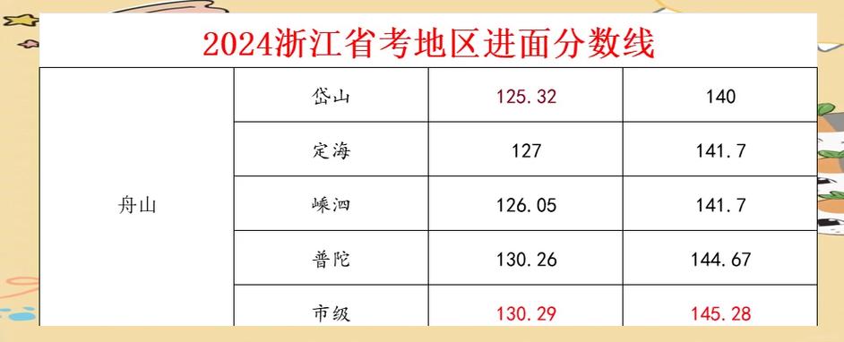 2024浙江公务员考试成绩查询_2024浙江省考笔试成绩查询_浙江省公务员成绩查询