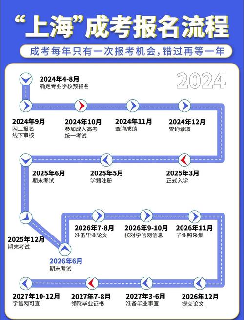执业医师报名入口官网_上海成人高考报名入口_2024上海成人高考报名时间