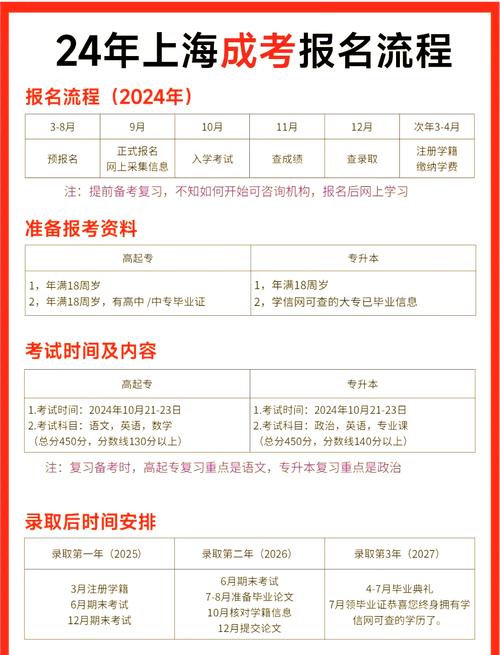 执业医师报名入口官网_2024上海成人高考报名时间_上海成人高考报名入口