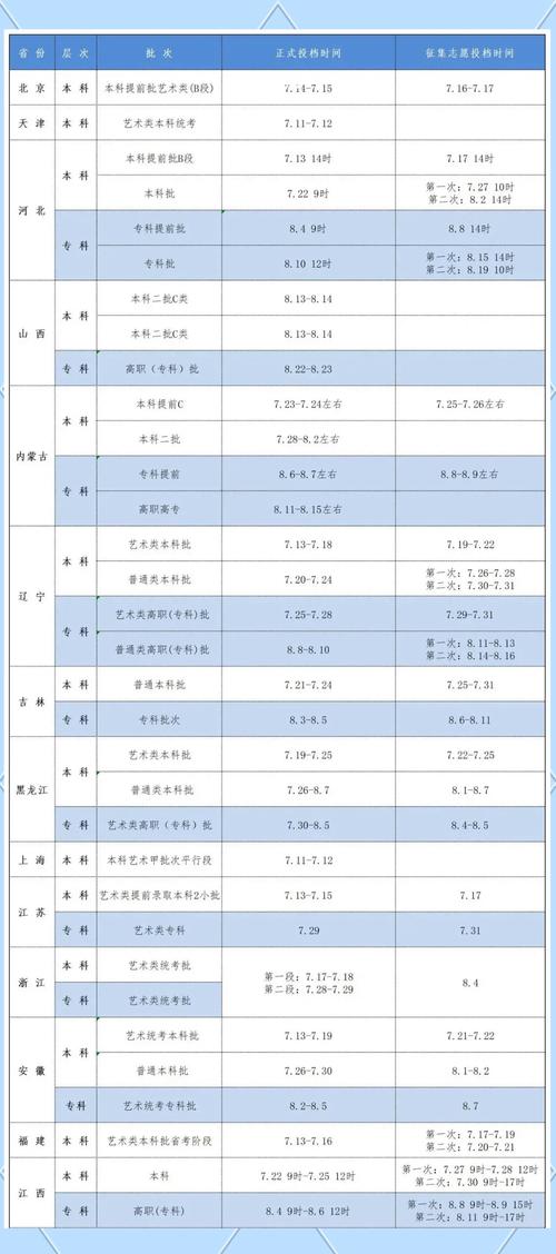 大连艺术学院学费标准_大连艺术学院招生简章_大连艺术学院分数线